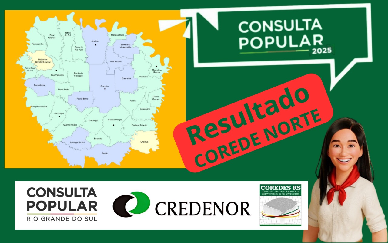Ir para  <p><big>A vota&ccedil;&atilde;o da Consulta Popular 2025 definiu os projetos que receber&atilde;o recursos do Governo do Estado no Corede Norte. Ao todo, seis propostas regionais estiveram na c&eacute;dula de...