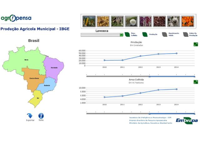 Ir para  <p><big>Como foi a produ&ccedil;&atilde;o de cana-de-a&ccedil;&uacute;car da regi&atilde;o de Ribeir&atilde;o Preto em 2014?&nbsp;Qual foi a evolu&ccedil;&atilde;o do tamanho do rebanho caprino...