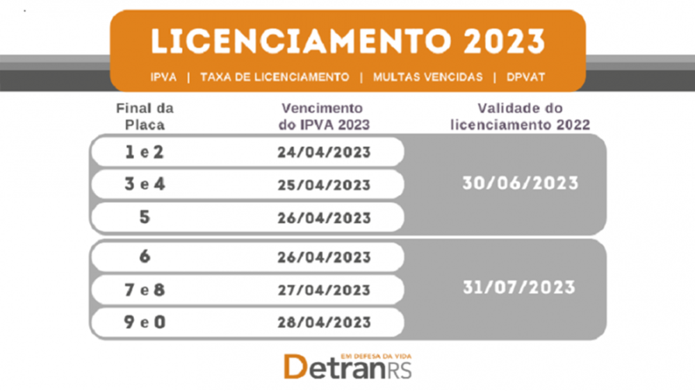 Ir para  <p><big>Propriet&aacute;rios de ve&iacute;culos que anteciparam IPVA e demais obriga&ccedil;&otilde;es do licenciamento anual poder&atilde;o acessar o documento de 2023 na Central de Servi&ccedil;os do DetranRS...
